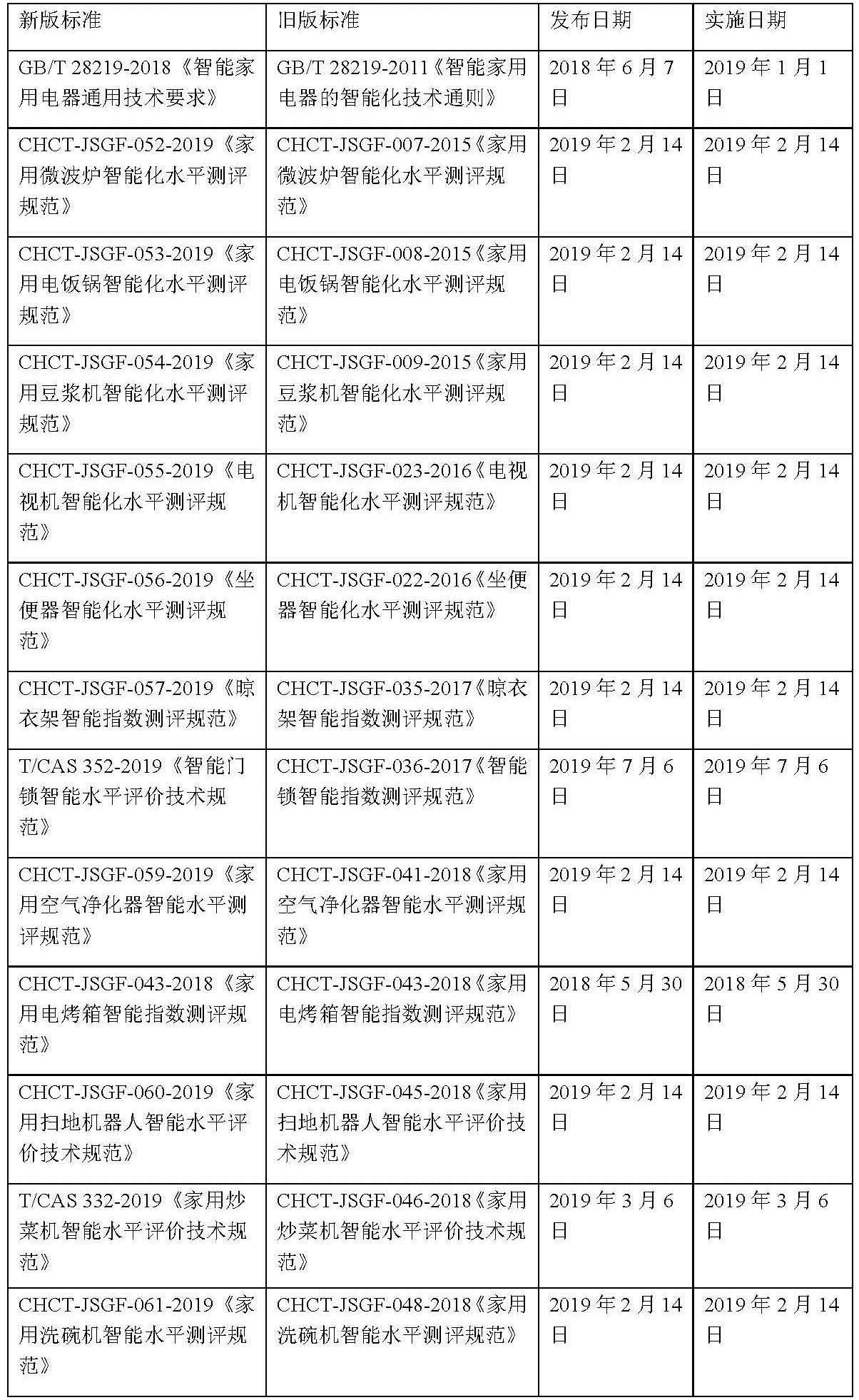 表格.png 表格.png