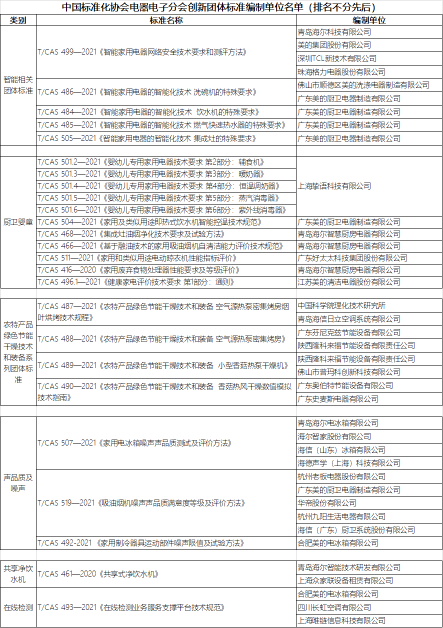 更新表-无食联网.png 更新表-无食联网.png