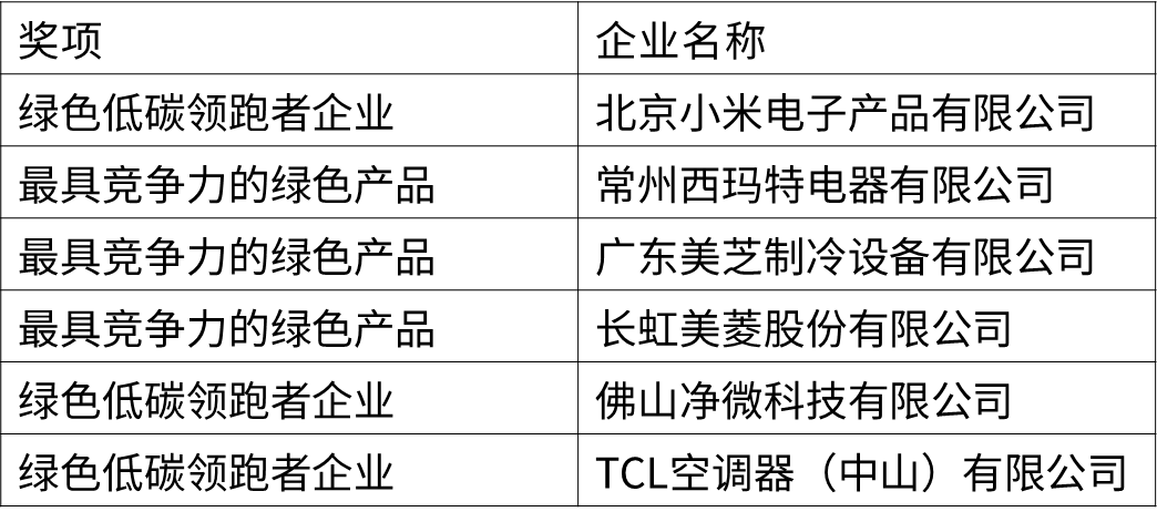 3绿色奖.png 3绿色奖.png